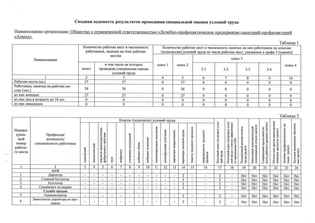 Паспорт доступности